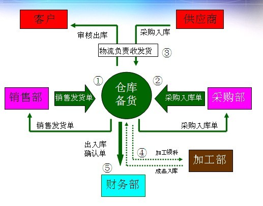 中国每年失踪人口_失踪人口工作流程图