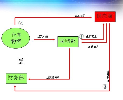 中国每年失踪人口_失踪人口工作流程图